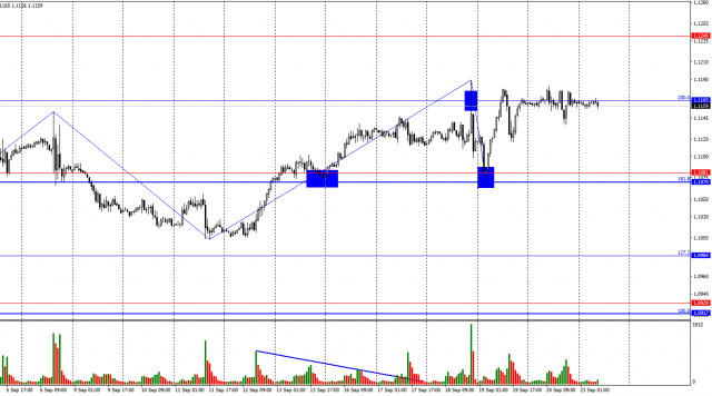 EUR/USD. 23 de setembro. Os ursos estão se preparando para atacar