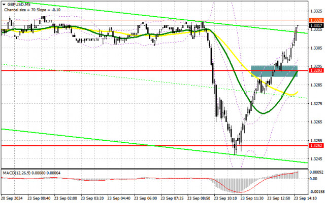 GBP/USD: Plan de tranzacționare pentru sesiunea din SUA din 23 septembrie (Revizuirea tranzacțiilor de dimineață). Lira recuperează aproape toate pierderile