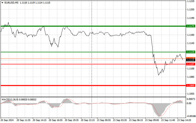 EUR/USD : Conseils de trading simples pour les traders débutants le 23 septembre (Session américaine)