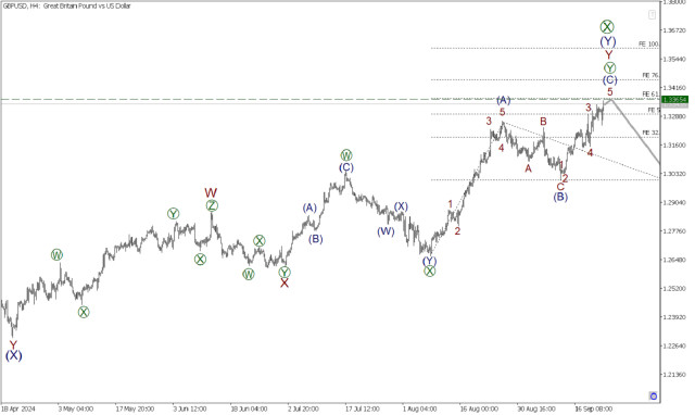 GBP/USD 23 сентября. Завершение бычьего тренда ожидается к уровню 1.3365.