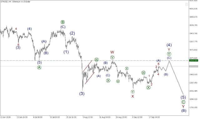 ETH/USD 23 сентября. Котировки продолжают расти в бычьем зигзаге