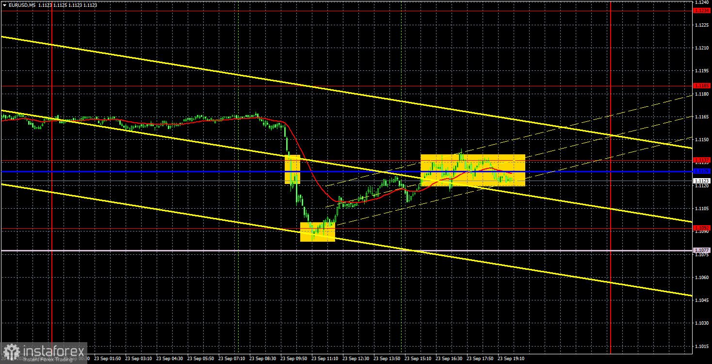 Торговые рекомендации и разбор сделок по EUR/USD на 24 сентября. Доллар по-прежнему без особых шансов.