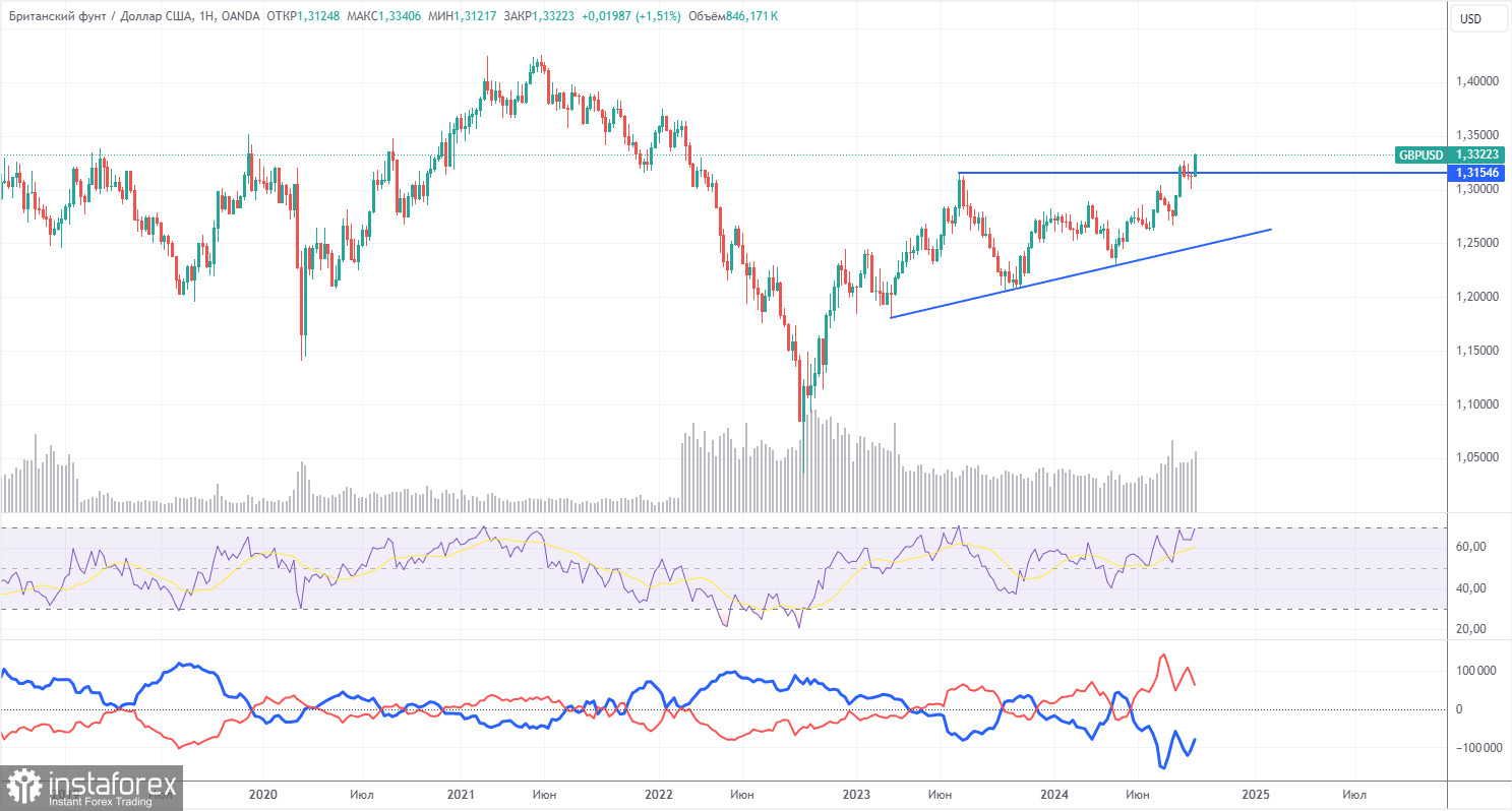 Торговые рекомендации и разбор сделок по GBP/USD на 24 сентября. Доллар начал за здравие, а закончил за упокой.