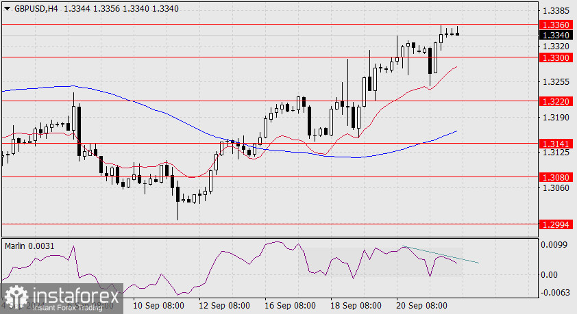 Прогноз по GBP/USD на 24 сентября 2024 года