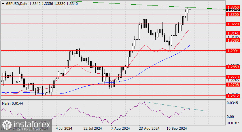 Прогноз по GBP/USD на 24 сентября 2024 года