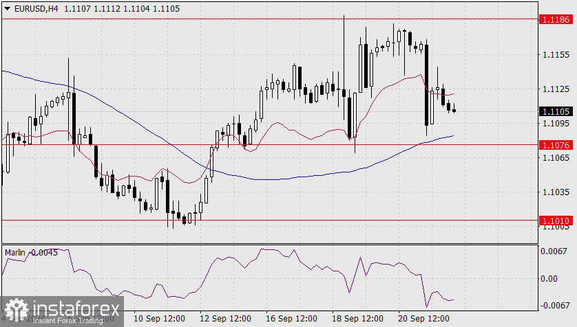 Прогноз по EUR/USD на 24 сентября 2024 года