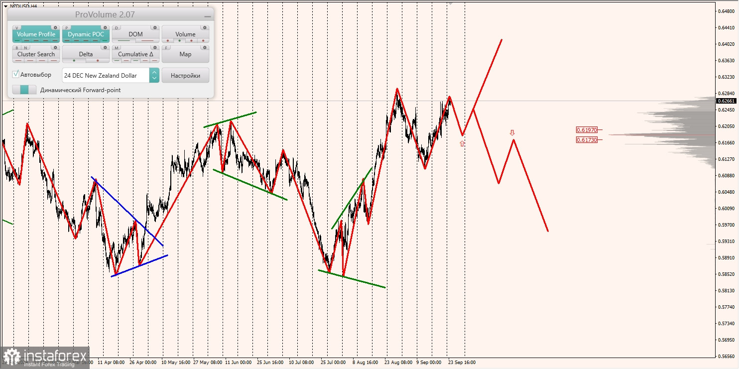 Маржинальные зоны и торговые идеи по AUD/USD, NZD/USD, USD/CAD (24.09.2024)