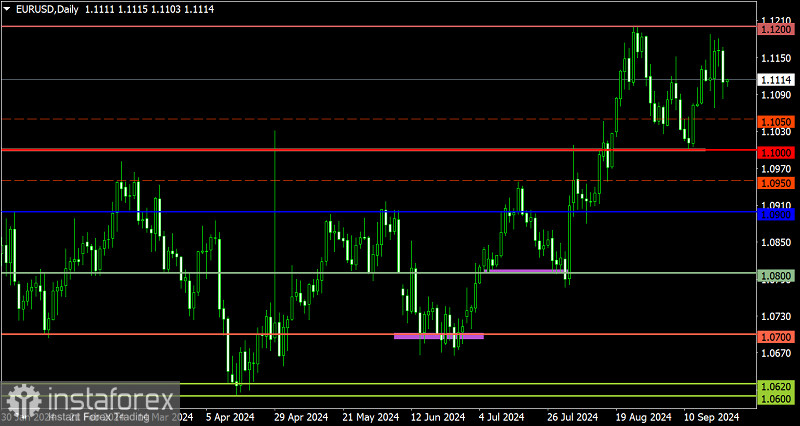 Торговый план по EUR/USD и GBP/USD на 24.09.2024