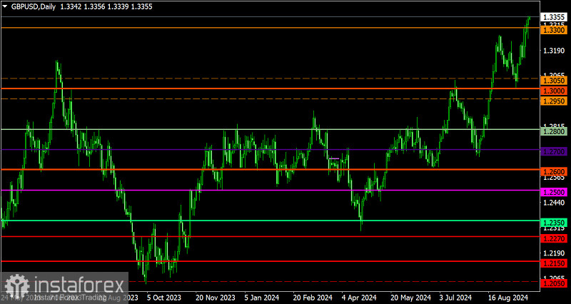 Торговый план по EUR/USD и GBP/USD на 24.09.2024