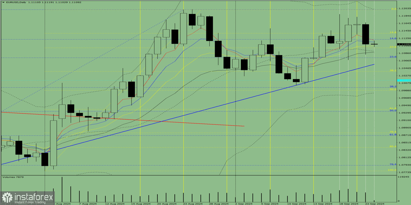 Индикаторный анализ. Дневной обзор на 24 сентября 2024 года по валютной паре EUR/USD