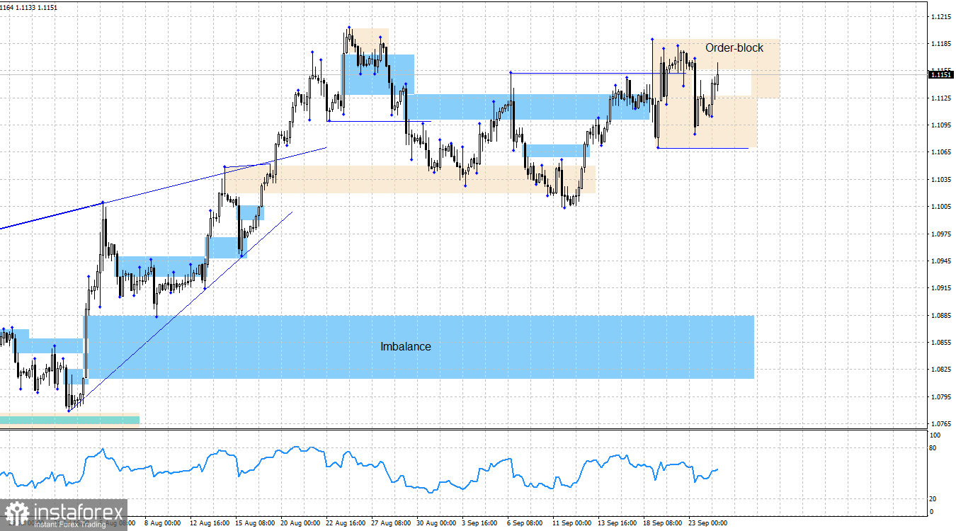 EUR/USD. 24 сентября. Анализ по системе Smart money