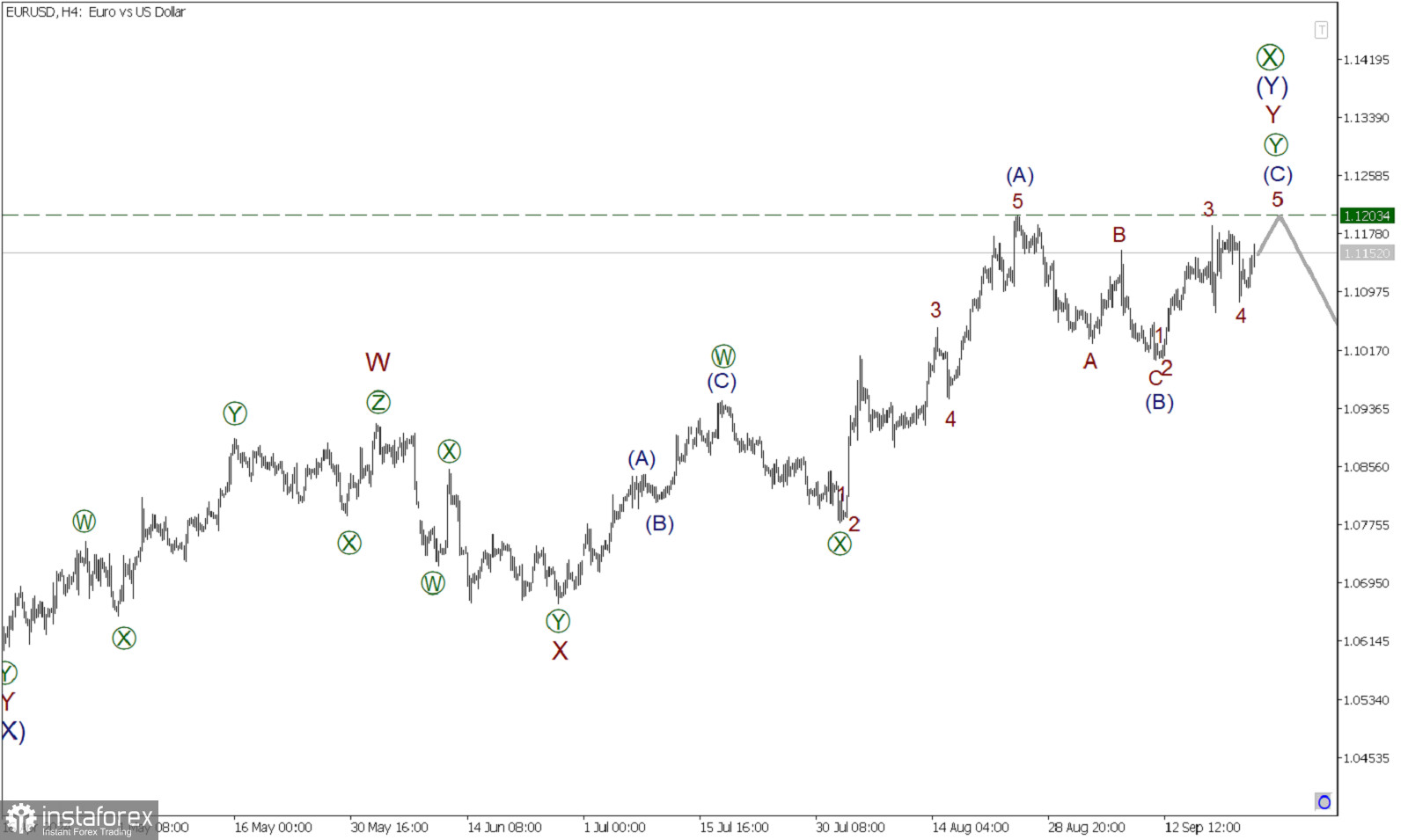 EUR/USD 24 сентября. Быки держат курс на максимум!