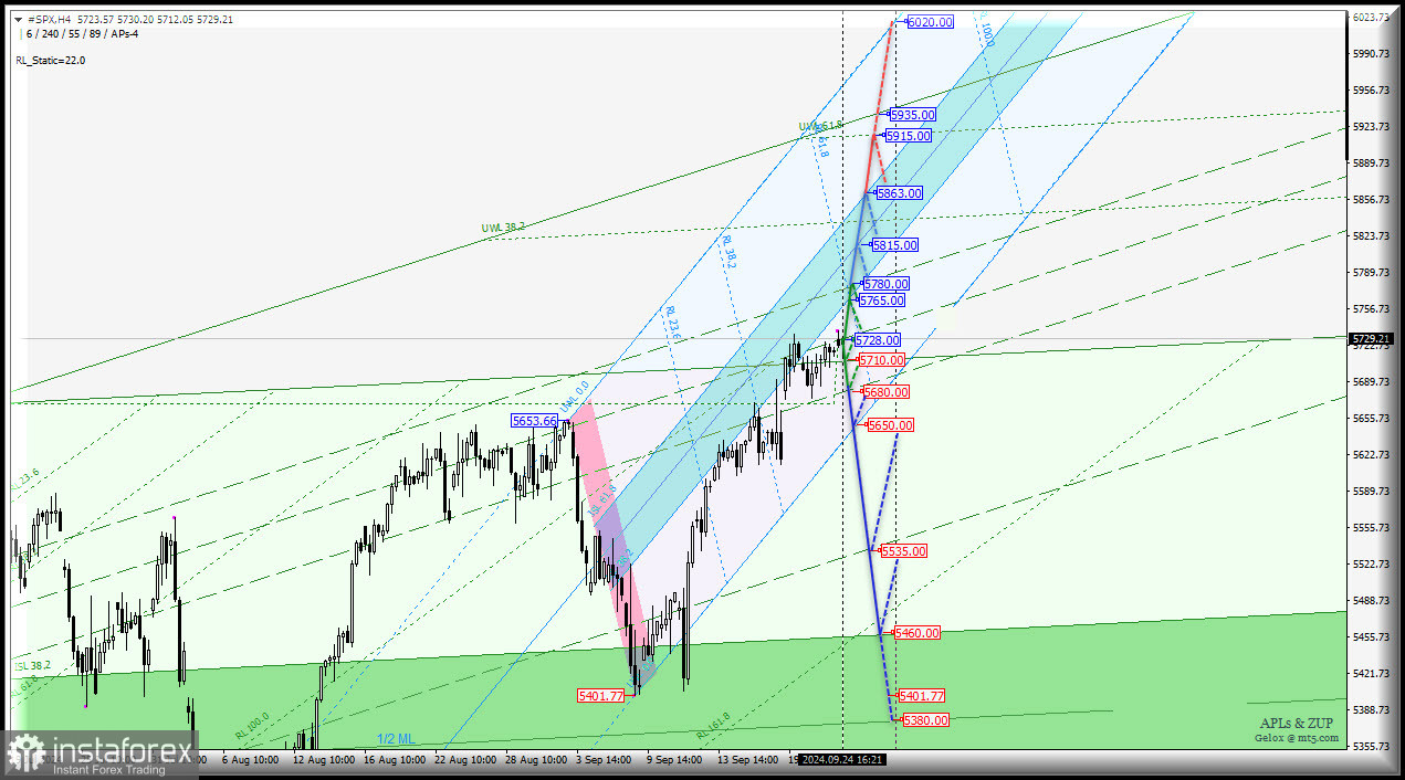 #SPX - S&amp;P 500 Index - вариант продолжения восходящего движения? Комплексный анализ (с анимационной разметкой) - вилы Эндрюса APLs &amp; ZUP - с 25 сентября 2024 