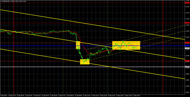 Handelsempfehlungen und Analyse für EUR/USD am 24. September; Der Dollar hat weiterhin kaum eine Chance