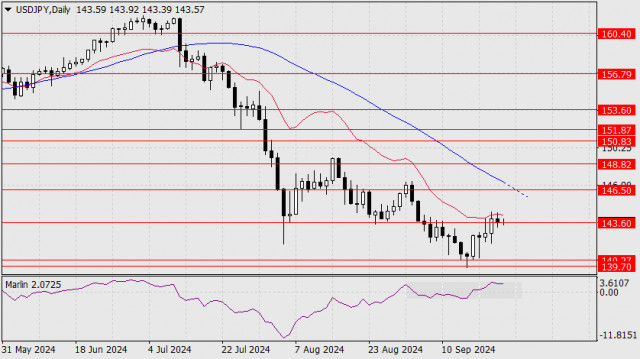 Prognose für USD/JPY am 24. September 2024