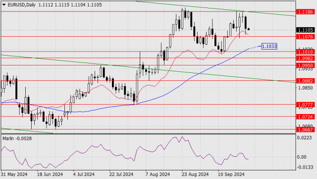 Previsão para o EUR/USD em 24 de setembro de 2024