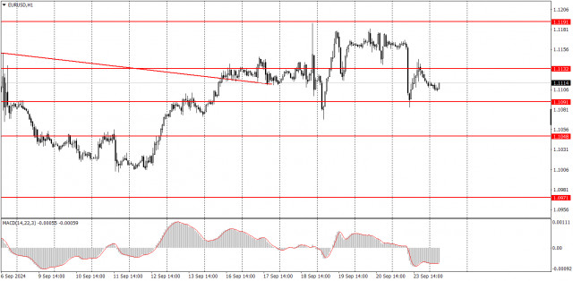 Comment trader la paire EUR/USD le 24 septembre ? Conseils simples et analyse de trading pour débutants