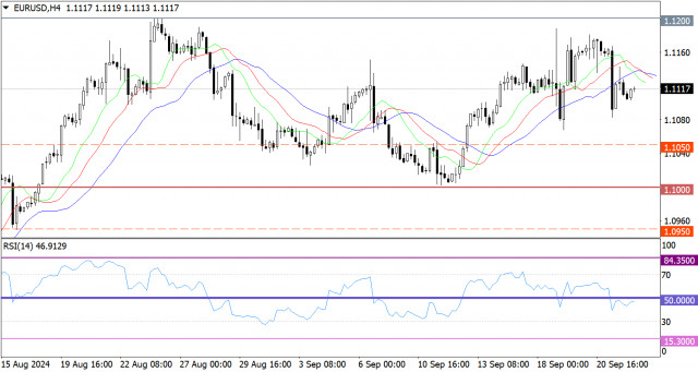 Previsão atualizada para o EUR/USD em 24 de setembro de 2024