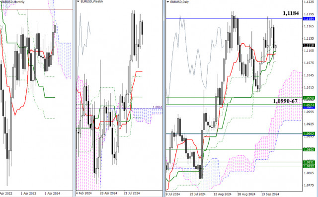 EUR/USD e GBP/USD: Análise técnica para 24 de setembro