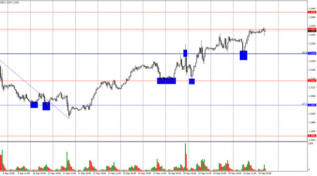 GBP/USD: 24. September. Das Pfund erwartet eine bevorstehende Korrektur