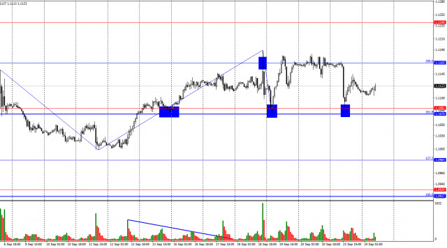 EUR/USD. 24 septembre. L'économie européenne ralentit