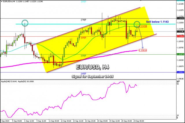 Signaux de Trading pour EUR/USD du 24 au 26 septembre 2024 : vendre en dessous de 1.1150 (7/8 Murray - 21 SMA)