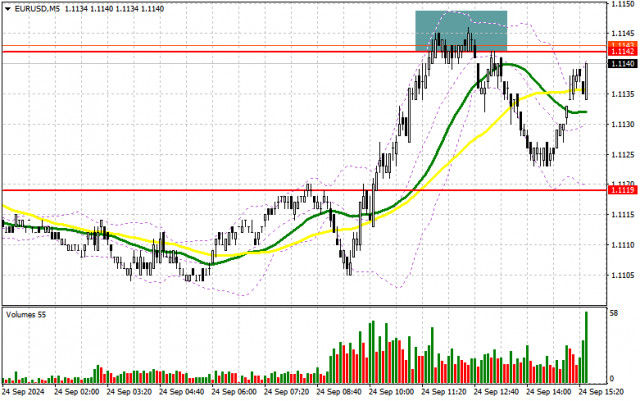 EUR/USD : Plan de trading pour la session américaine du 24 septembre (Analyse des échanges matinaux). L’euro a poursuivi sa croissance