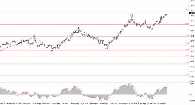 Analyse des GBP/USD-Paares am 24. September. Das Pfund zeigt keine Anzeichen eines Stopps