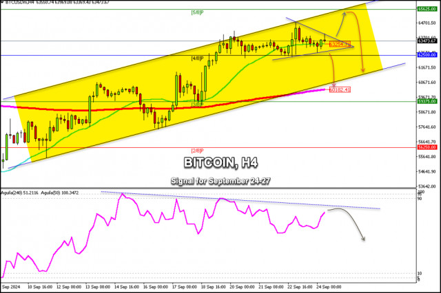 Signaux de Trading pour BITCOIN (BTC/USD) du 24 au 26 septembre 2024 : Vendre en dessous de $63,900 (triangle symétrique - 21 SMA)