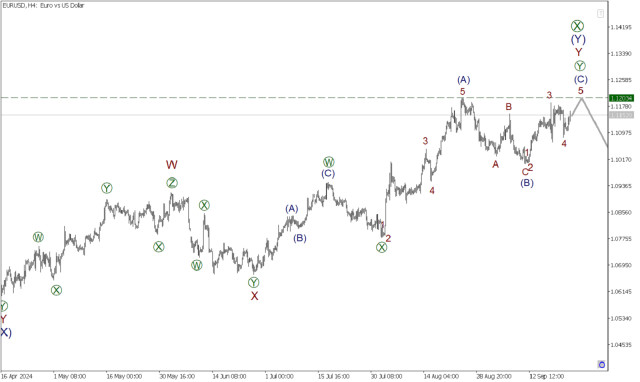 EUR/USD 24 сентября. Быки держат курс на максимум!