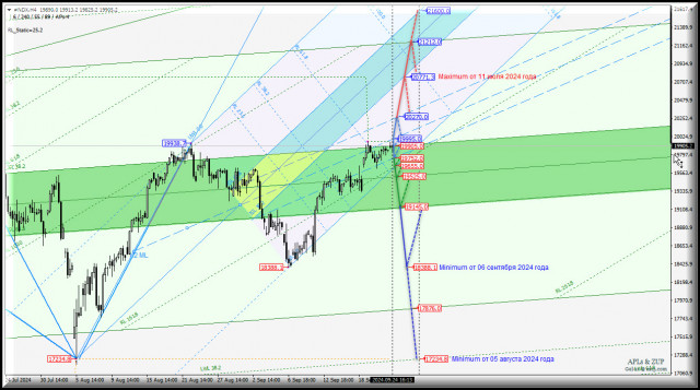 #NDX - NASDAQ-100 - цель - максимум 20771.3 от 11 июля 2024 г.? Комплексный анализ (с анимационной разметкой) - вилы Эндрюса APLs &amp; ZUP - с 25 сентября...