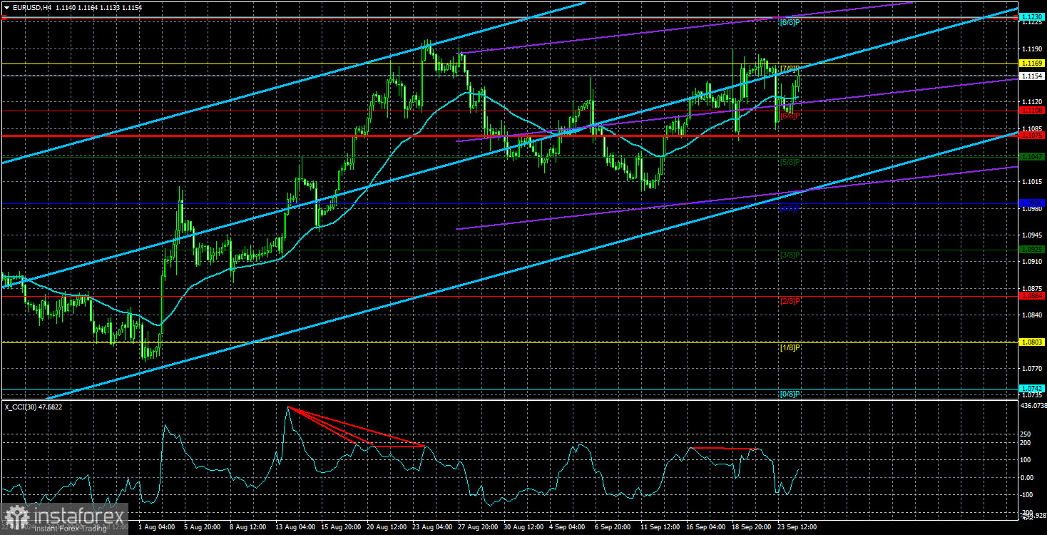 Обзор пары EUR/USD. 25 сентября. Рост остановлен, но надолго ли?