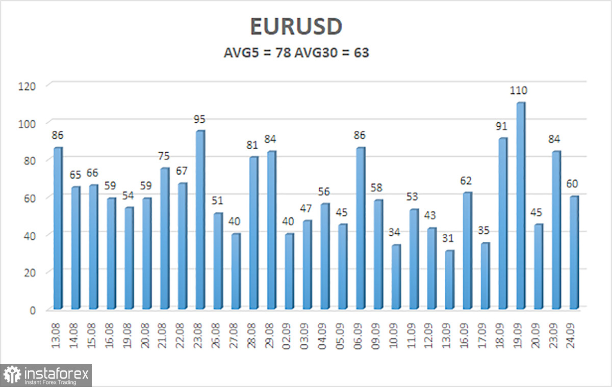  Análisis del par EUR/USD. El 25 de septiembre. La subida se ha detenido, pero ¿por cuánto tiempo?