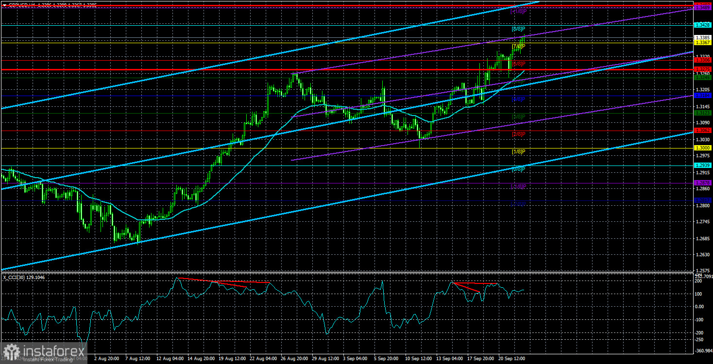  Análisis del par GBP/USD. El 25 de septiembre. A la libra le da igual dónde y cuándo subir.