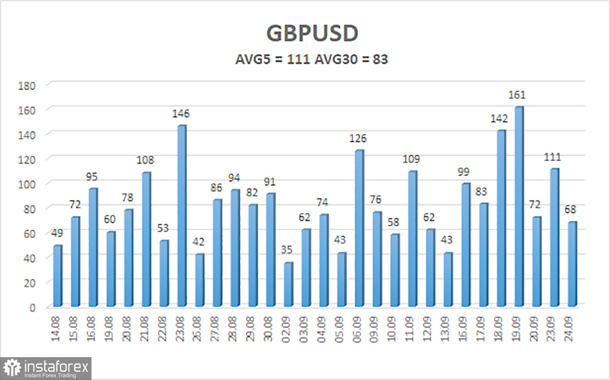  Análisis del par GBP/USD. El 25 de septiembre. A la libra le da igual dónde y cuándo subir.