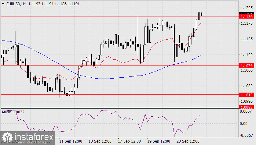 Прогноз по EUR/USD на 25 сентября 2024 года