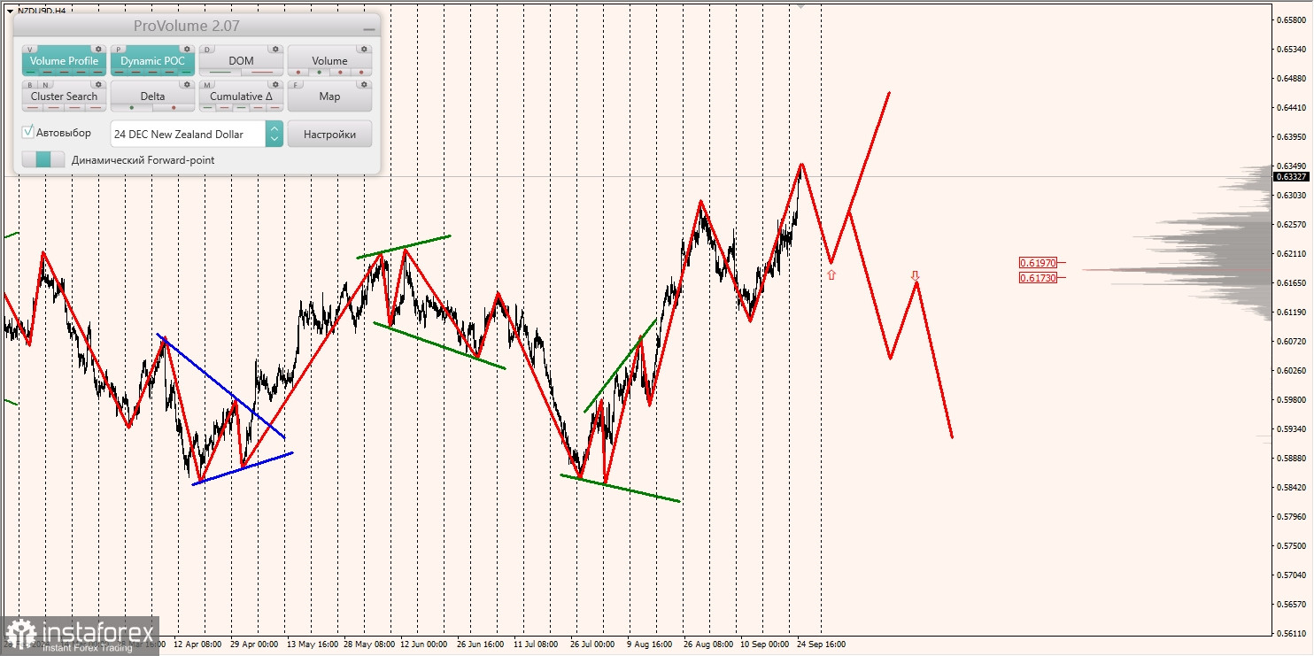 Маржинальные зоны и торговые идеи по AUD/USD, NZD/USD, USD/CAD (25.09.2024)