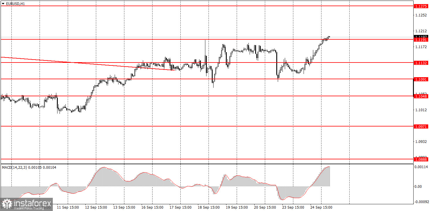  ¿Cómo operar con el par EUR/USD el 25 de septiembre? Consejos sencillos y análisis de las operaciones para principiantes.