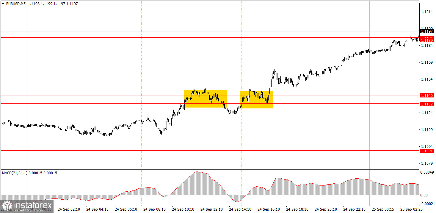  ¿Cómo operar con el par EUR/USD el 25 de septiembre? Consejos sencillos y análisis de las operaciones para principiantes.