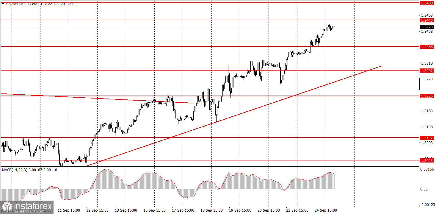  ¿Cómo operar con el par GBP/USD el 25 de septiembre? Consejos sencillos y análisis de las operaciones para principiantes.