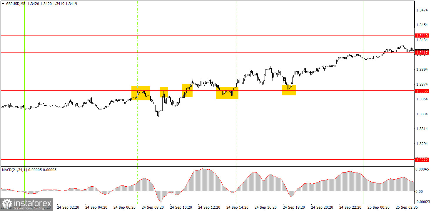 Как торговать валютную пару GBP/USD 25 сентября. Простые советы и разбор сделок для новичков