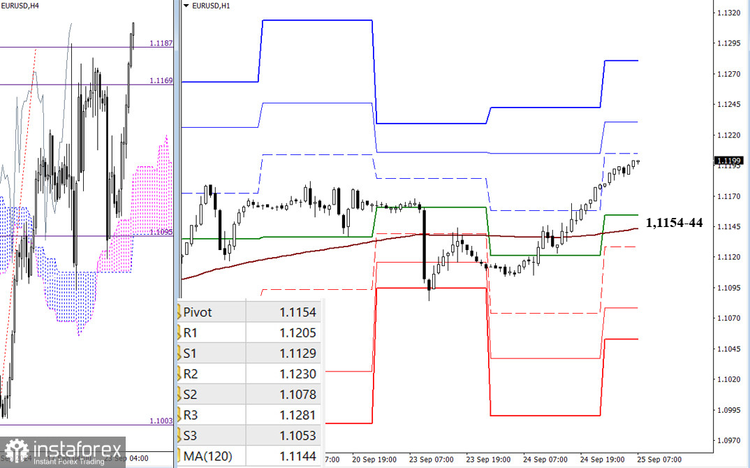 EUR/USD и GBP/USD 25 сентября – технический анализ ситуации