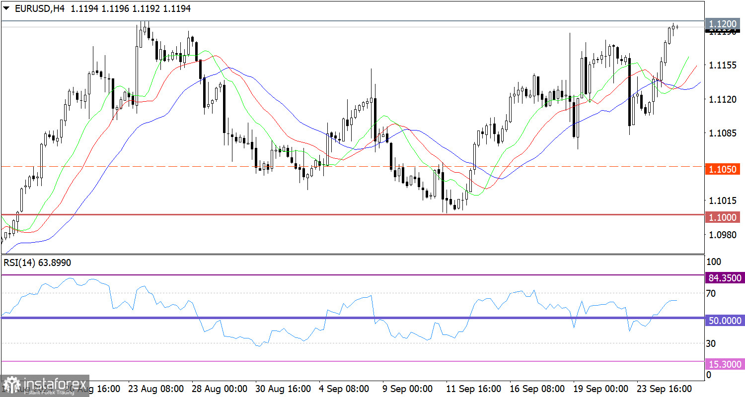 Горящий прогноз по EUR/USD от 25.09.2024