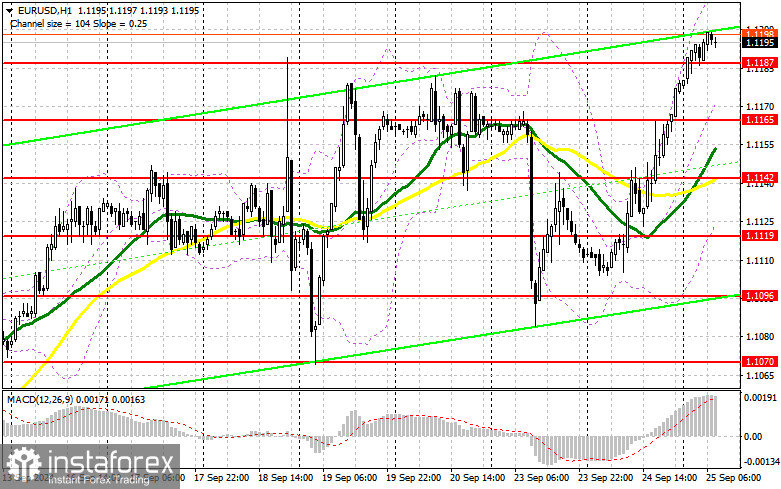 EUR/USD: план на европейскую сессию 25 сентября. Commitment of Traders COT-отчеты (разбор вчерашних сделок). Евро прорывается к новому максимуму