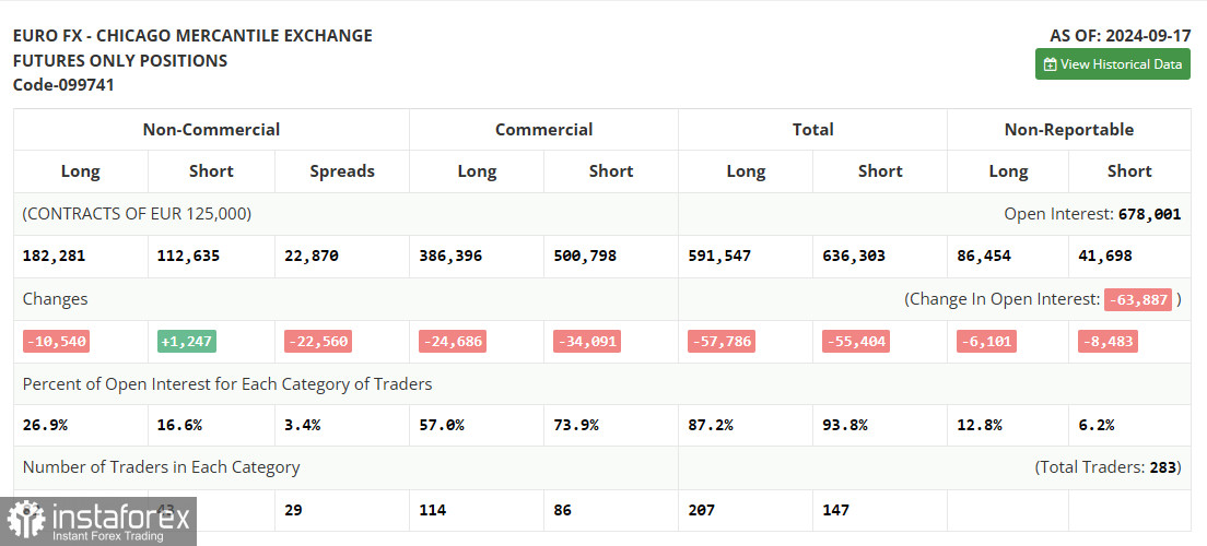 EUR/USD: план на европейскую сессию 25 сентября. Commitment of Traders COT-отчеты (разбор вчерашних сделок). Евро прорывается к новому максимуму