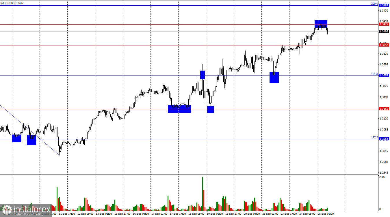 GBP/USD. 25 сентября. Британец встретил сопротивления около уровня 1,3425