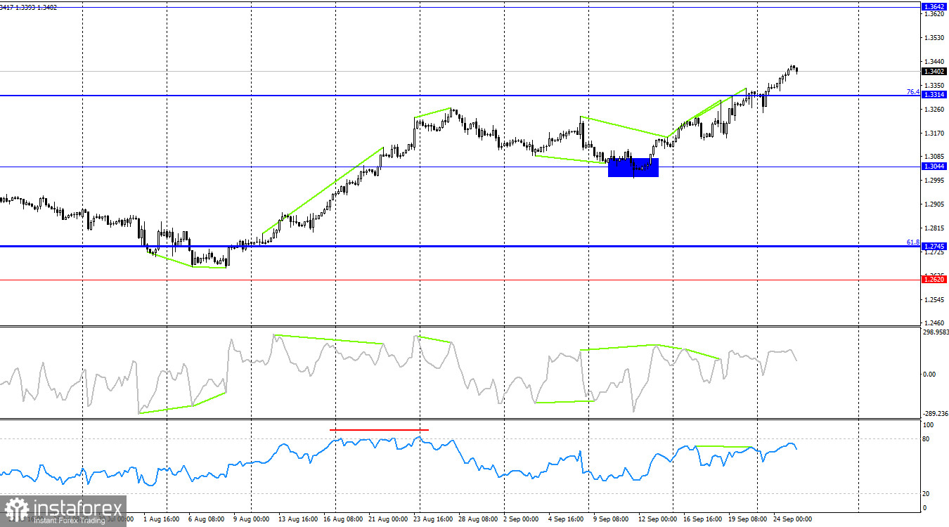 GBP/USD. 25 сентября. Британец встретил сопротивления около уровня 1,3425