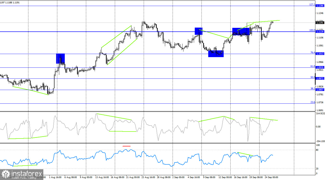  EUR/USD. 25 сентября. Евро рвется к новым высотам