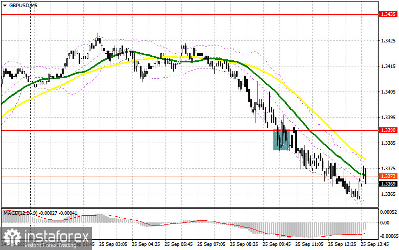 GBP/USD: план на американскую сессию 25 сентября (разбор утренних сделок). Фунт довольно неплохо провалился