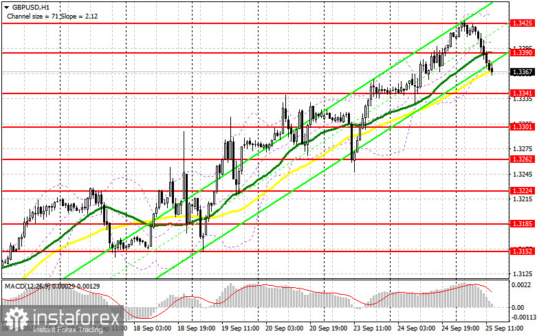 GBP/USD: план на американскую сессию 25 сентября (разбор утренних сделок). Фунт довольно неплохо провалился